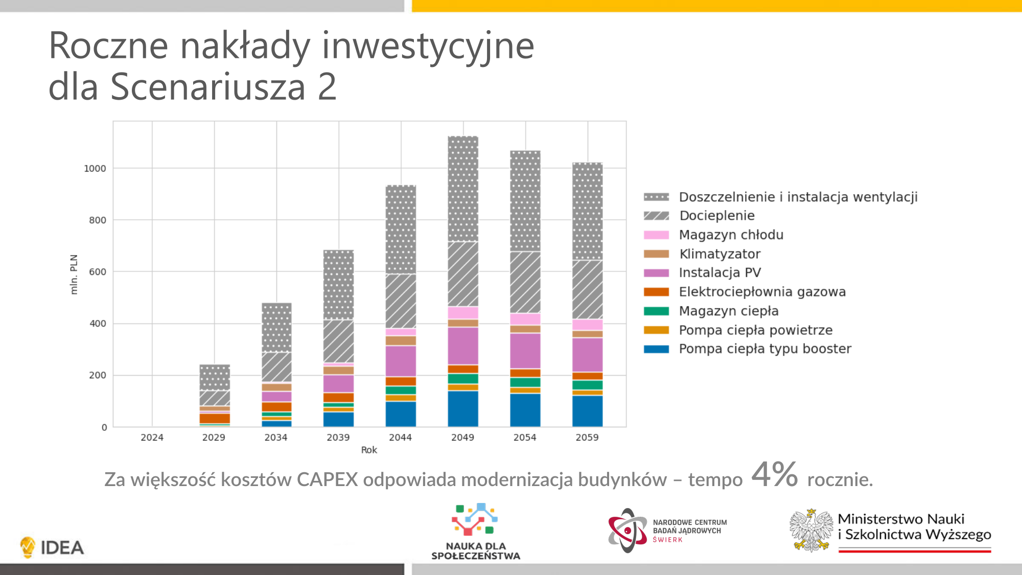 III Kongres Energetyki Rozproszonej